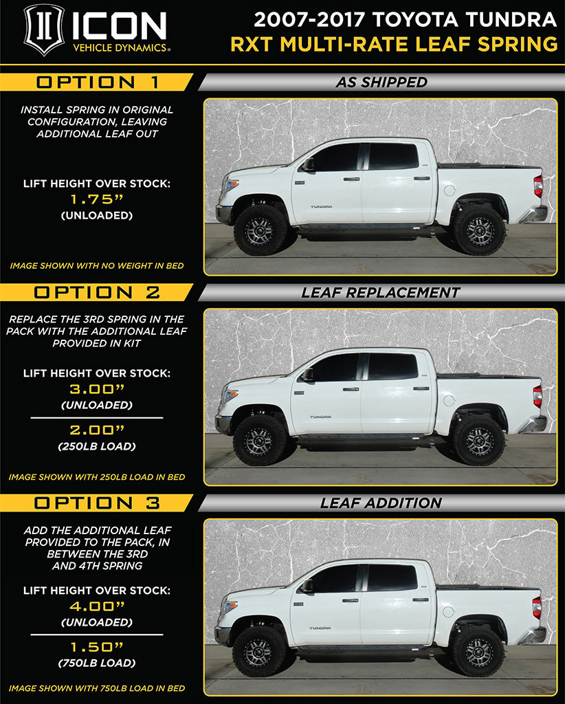 ICON 07-21 TUNDRA 1.63-3" STAGE 2 3.0 SUSPENSION SYSTEM k53166