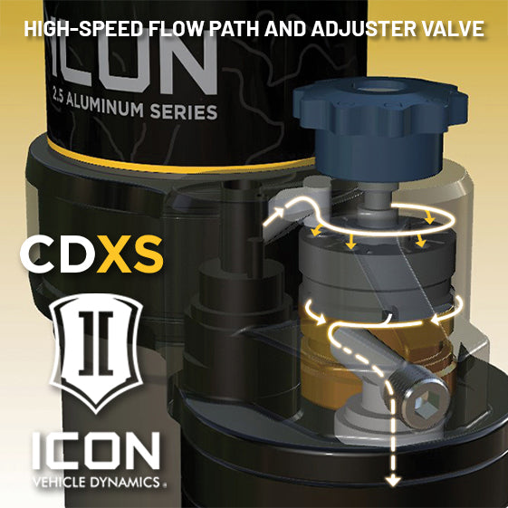 ICON 2021-2024 Ford F-150 4WD/F-150 Tremor, 0-2" Lift, Rear, V.S. 2.5 Aluminum Series Shock Absorbers, Piggyback Reservoir w/ CDXS, Pair 97721xp
