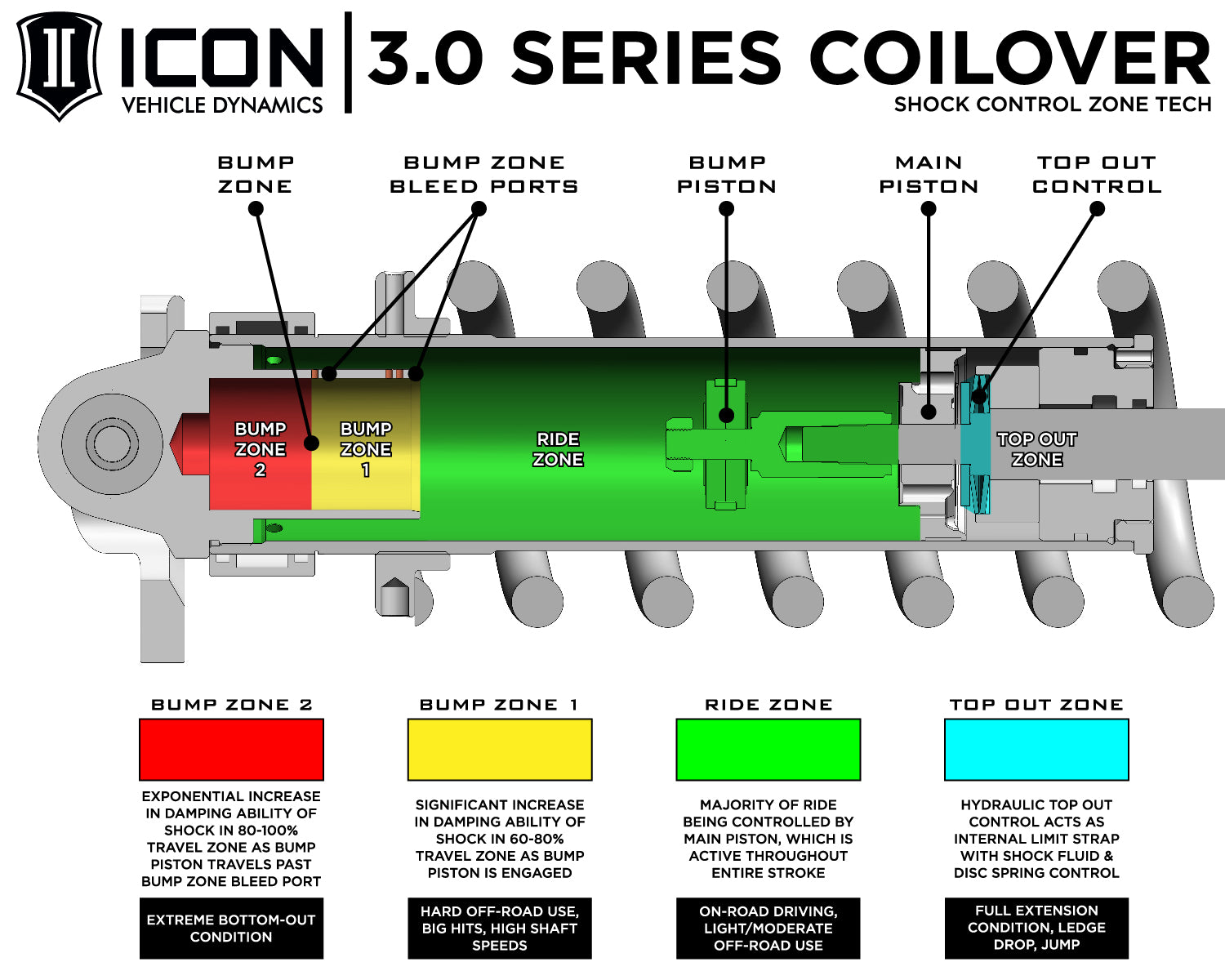 ICON 2022-2025 Toyota Tundra, 1.25-3.25" Lift, Stage 6 (TRD), 3.0 Suspension System, Billet k53216s