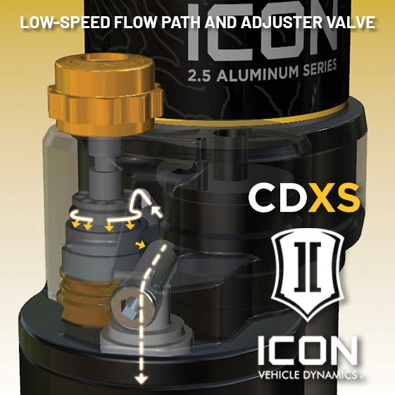 ICON 2009-2024 Ford F-150/2004-2008 Ford F-150 4WD, 0-1" Lift, Rear, V.S. 2.5 Aluminum Series Shock Absorbers, Piggyback Reservoir w/ CDXS, Pair 97720xp
